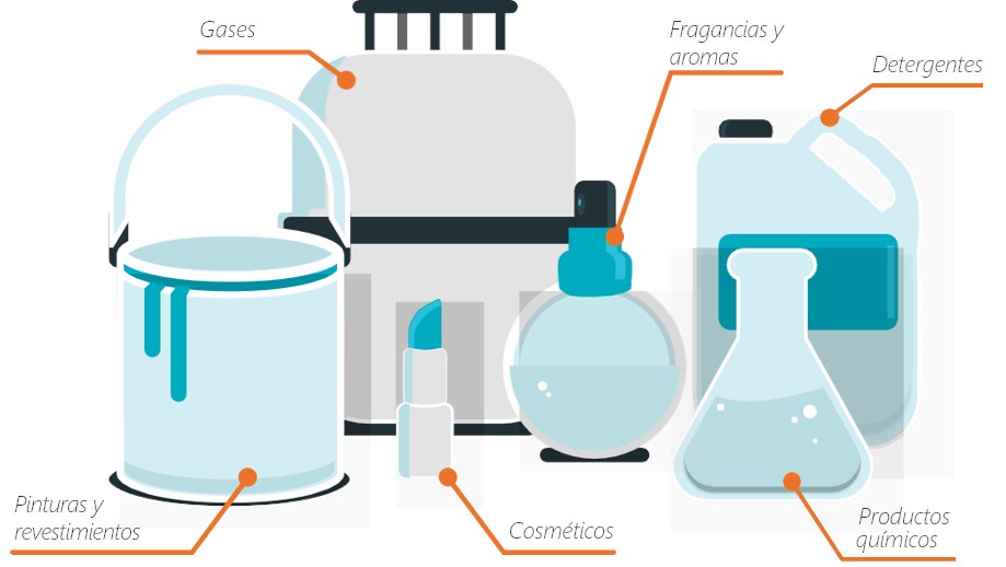 Sectores industriales que cubre Lisam